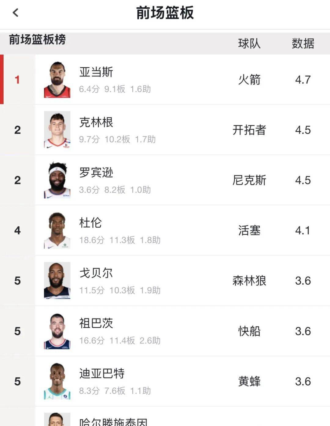 世界杯-NBA最强篮板王崛起！连詹姆斯都束手无策，火箭喜获篮板绝对宝藏